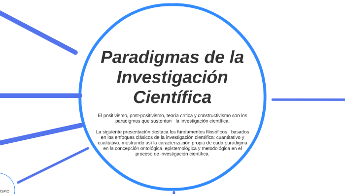 Paradigmas de la Investigación Científica by Departamento