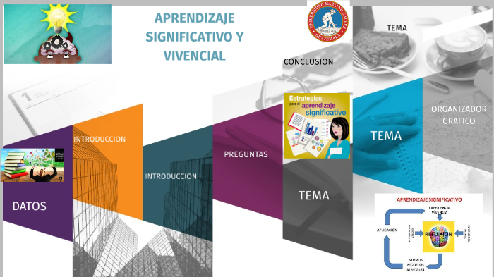 Aprendizaje Significativo y Vivencial by FABIOLA ANDREA GIL PEÑA on Prezi