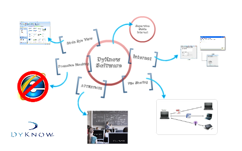 Securely Dyknow DyKnow Monitor - Highlights by Bryan Naas on Prezi