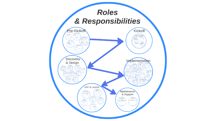 Roles & Reponsibilities by Press At Techromix