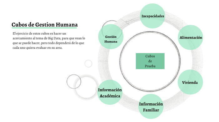Gestion Humana by Sirley Alvarez Lopez on Prezi