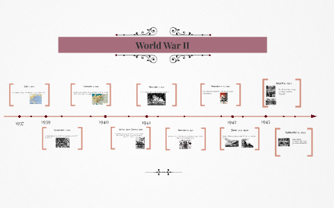 World War II by Lesly Ortiz on Prezi
