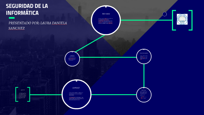 SEGURIDAD DE LA INFORMÁTICA by laura daniela on Prezi