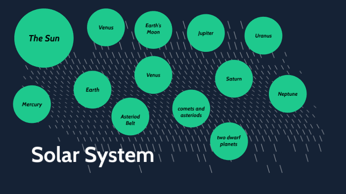 solar system by Avery Gardner on Prezi