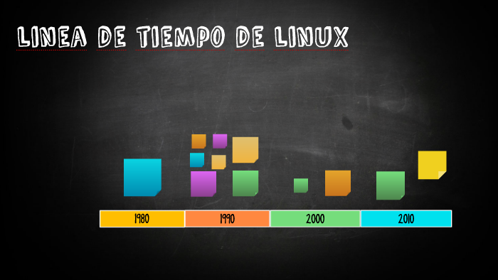 linea de tiempo de linux by Carolina Marcial on Prezi