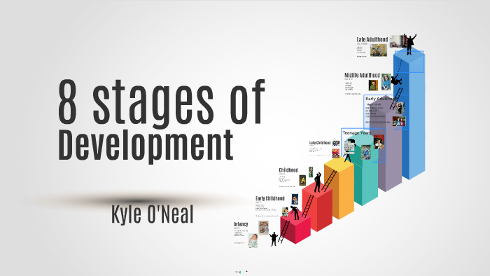 8 Stages of Development by Kyle O'Neal on Prezi