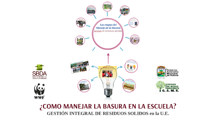 ¿COMO MANEJAR LA BASURA EN LA ESCUELA? by Mario Cerezo Calderón on Prezi