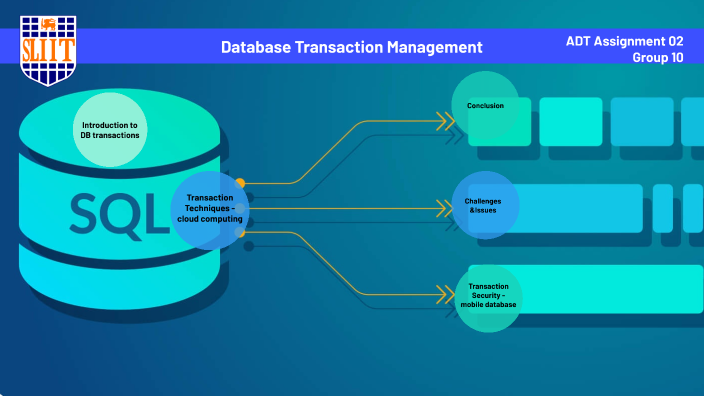 database-transaction-management-by-dinuka-kodituwakku