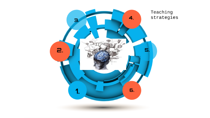 Teaching strategies by Santiago Agudelo Usuga on Prezi