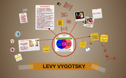 LEVY VYGOTSKY by Caroline Souza on Prezi
