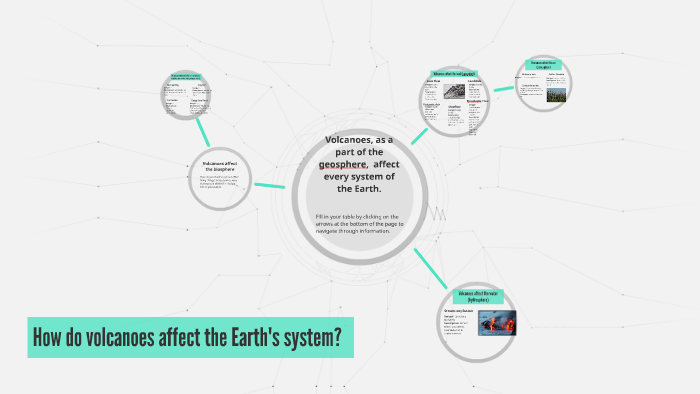 How do volcanoes affect the Earth's system? by Meredith Hardy on Prezi