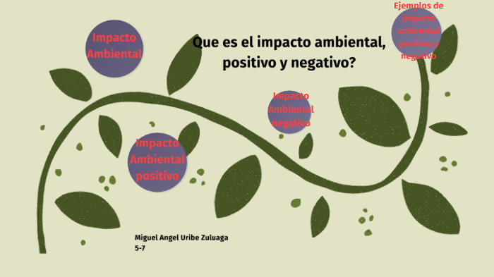 impacto ambiental positivo y negativo Miguel Angel Uribe Zuluaga y