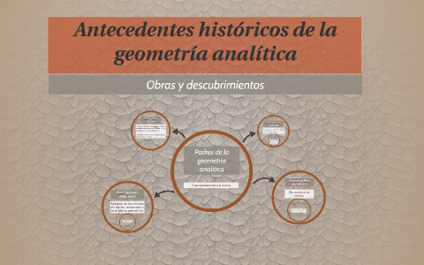 Antecedentes históricos de la geometría analítica by Humberto Castillo  Vazquez