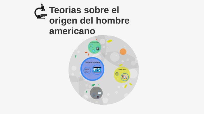 Teorias sobre el origen del hombre americano by pablo andres correa on