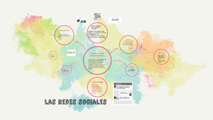 ¡Que son las redes sociales ? by sara hernandez sandovasl on Prezi