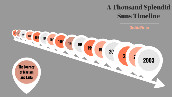 A Thousand Splendid Suns Timeline by Sophia Pierce on Prezi