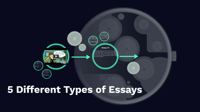 different types of essays prezi