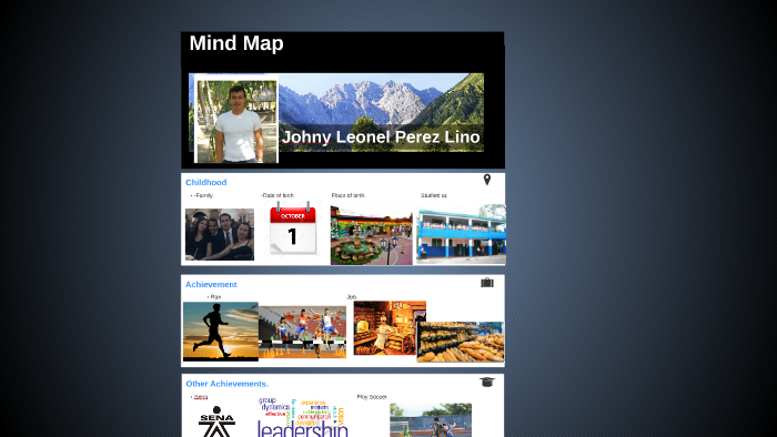 Mind Map by lu perez on Prezi