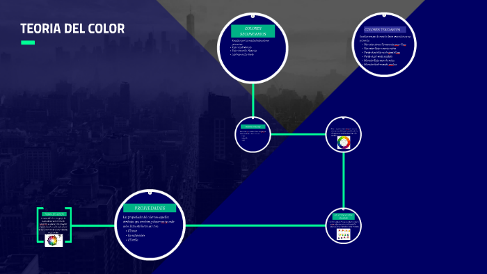 TEORIA DEL COLOR by veronica gonzalez diaz on Prezi