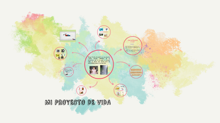 MI PROYECTO DE VIDA by Diana Celis on Prezi