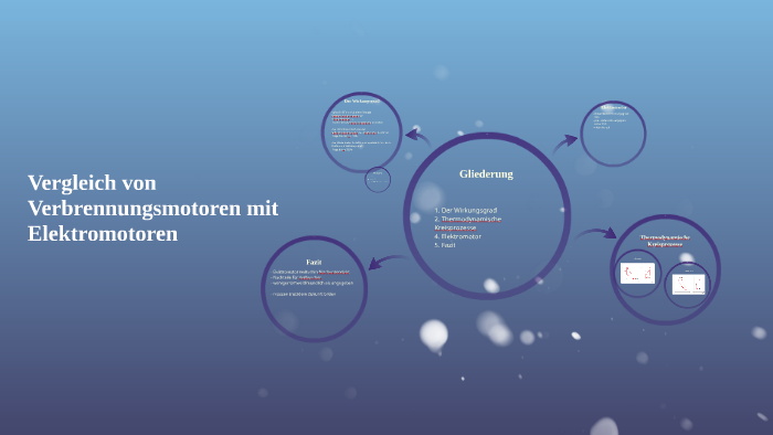 Vergleich von Verbrennungsmotoren mit Elektromotoren by Jan Klatte on Prezi