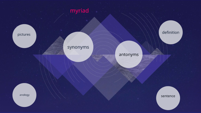 Myriad Definition Sentence