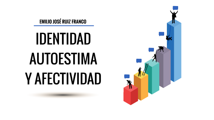 IDENTIDAD Y AUTOESTIMA By Emilio Ruiz Franco On Prezi