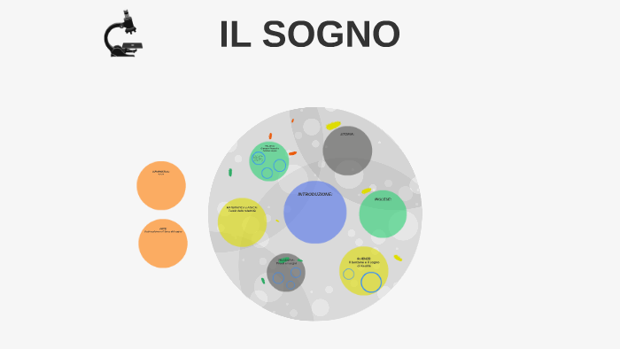 IL SOGNO by Giulia Esposito on Prezi