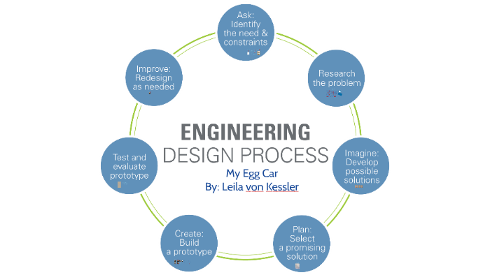 Egg Car Crash Project by leila v on Prezi