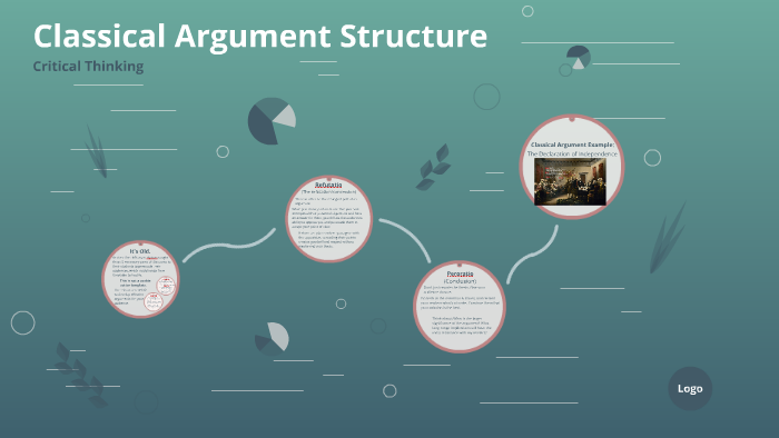 Classical Argument Structure By Angela Dahl On Prezi