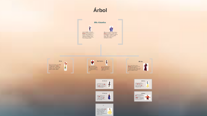 My Family Tree by Olivia Stock on Prezi