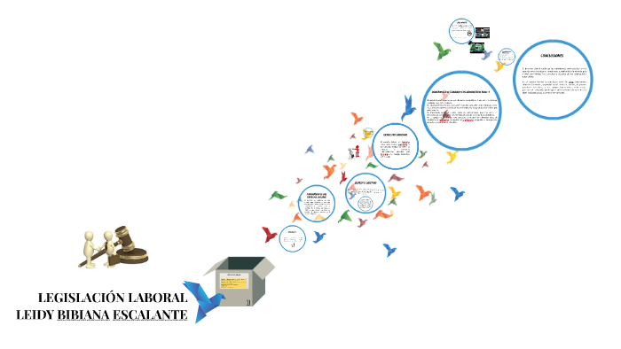 LEGISLACIÓN LABORAL by Leidy Bibiana Escalante Lozano on Prezi