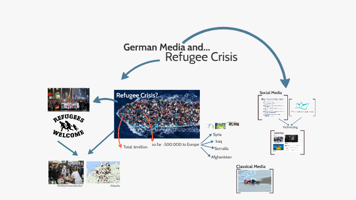 Refugee Crisis in Germany by Beatrix Unger on Prezi