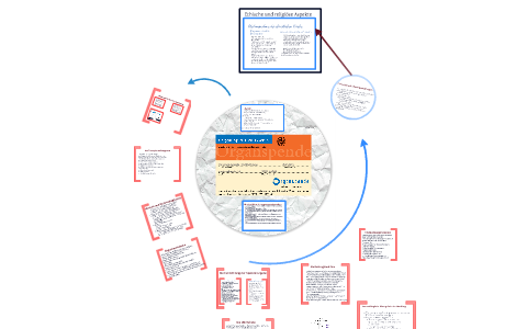 Organspende By Jana Dahlhoff On Prezi