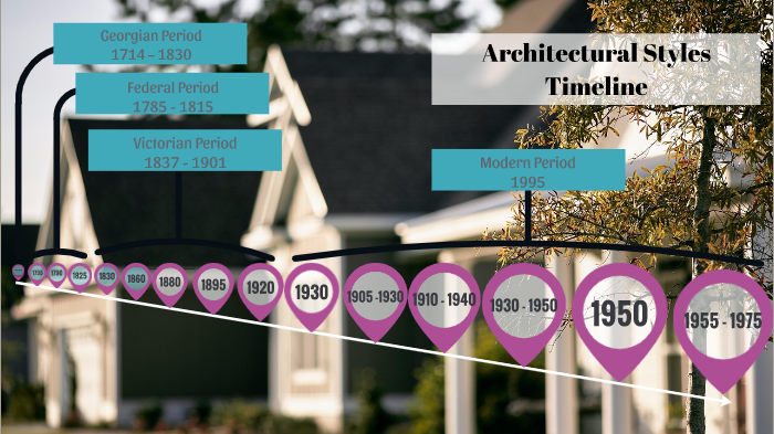 Architectural Styles Timeline By Juliet Shockley On Prezi