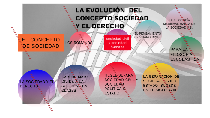 LA IMPORTANCIA DEL DERECHO EN LA SOCIEDAD by Fernando Z on Prezi