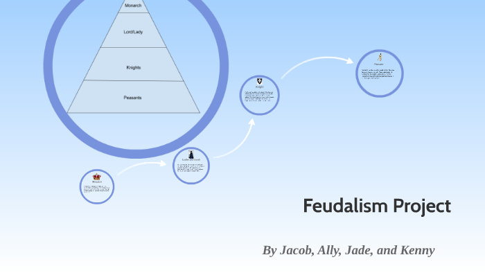 Feudalism Project by Jacob Wolfley on Prezi