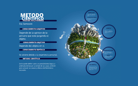 Metodo cientifico by paulina avila on Prezi