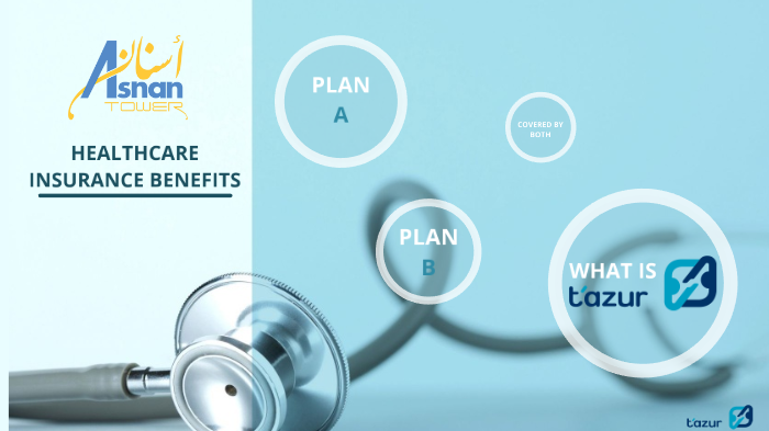 Medical Insurance Benefits by Sameera Abdullah on Prezi