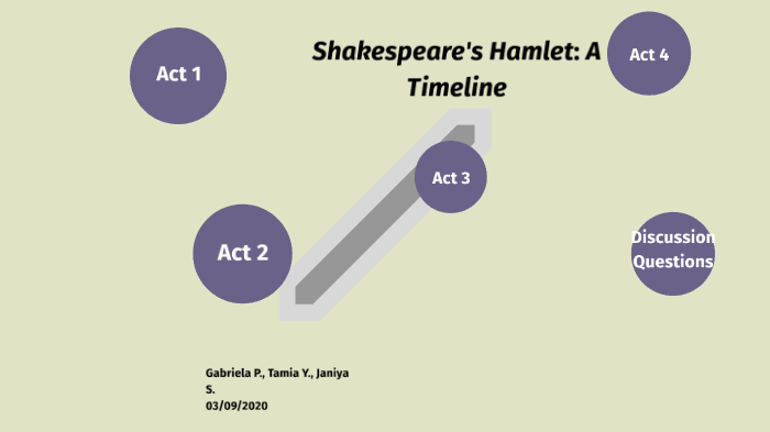 Hamlet TimeLine By Gabriela Paredes On Prezi