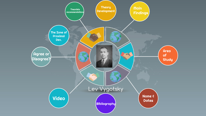 Lev Vygotsky by Ashley Floyd on Prezi