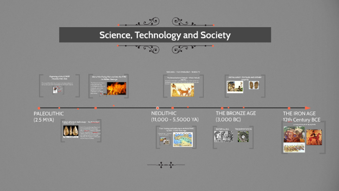 make a timeline on the history of science technology and society