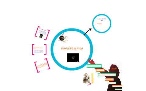 proyecto de vida by angela estevez on Prezi