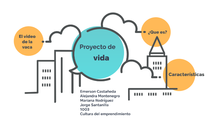 PrOYECTO DE VIDA by Mariana Rodriguez on Prezi