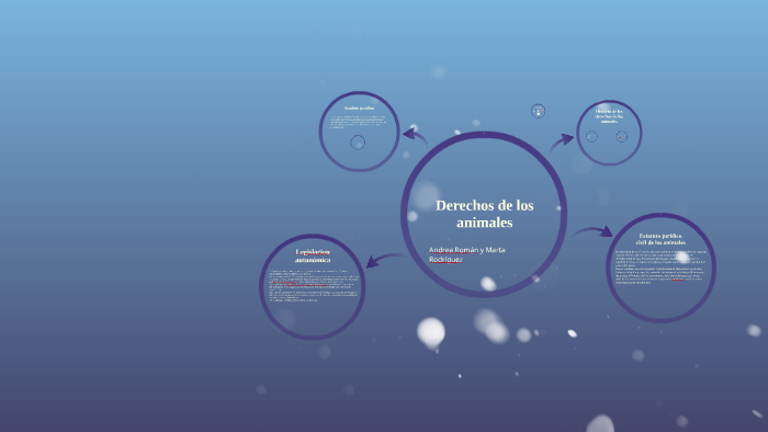 Derechos de los animales by Marta Rodriguez on Prezi
