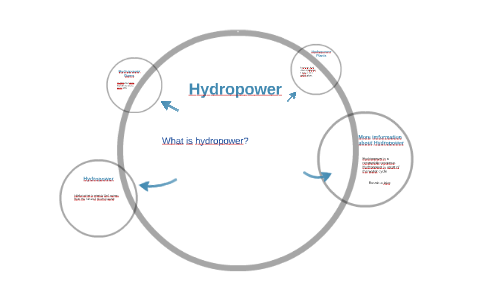 Hydropower by Linsey Ness on Prezi