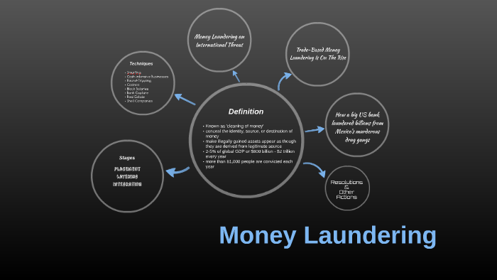 Money Laundering By Dimple Mandiga