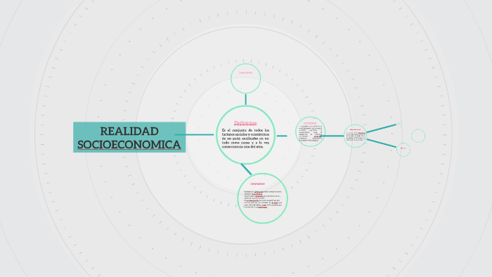 Realidad Socioeconomica By Kary Chamorro On Prezi