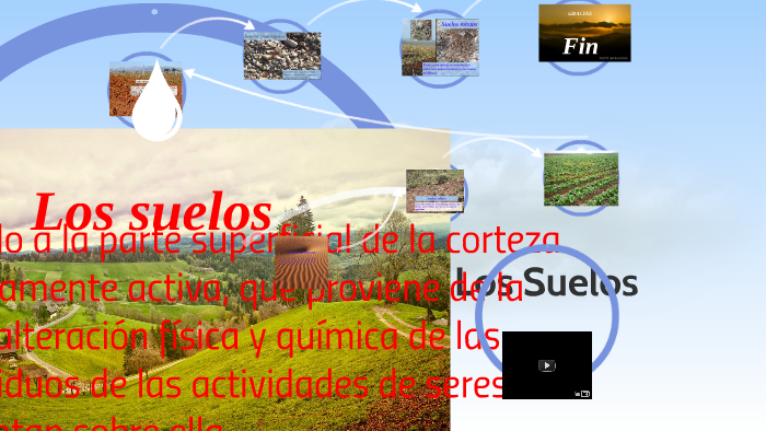 Los suelos by Jorge Villanueva Núñez on Prezi