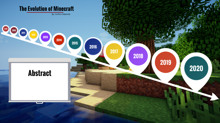 Evolution of Minecraft (with Interesting Facts) 